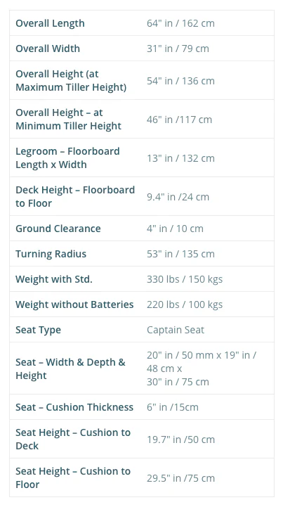 Heartway Vita Monster X Model S12X Mobility Scooter - 28 Miles Per Charge